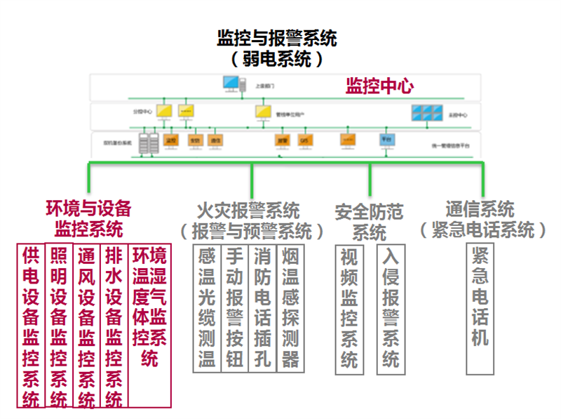 弱电系统图片.png